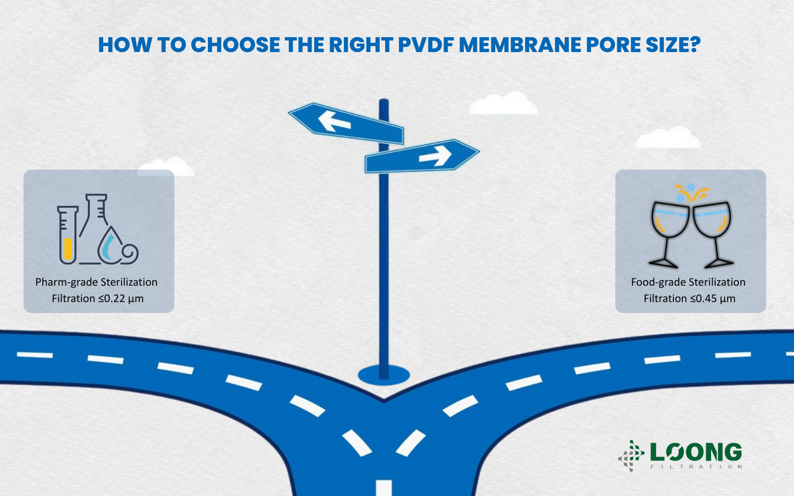 &iquest;C&oacute;mo elegir el tama&ntilde;o de poro correcto de la membrana de PVDF?